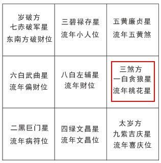 2023三煞位化解|龙震天：2023年不宜动土方位及注意事项